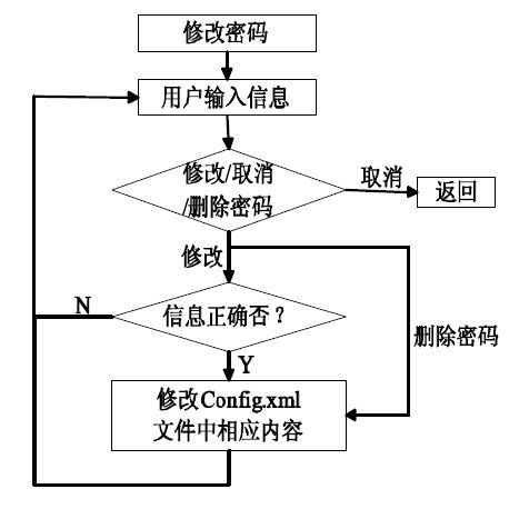 嵌入式智能家庭网关的软件设计方案——面向自动化控制设备的嵌入式软件开发实践