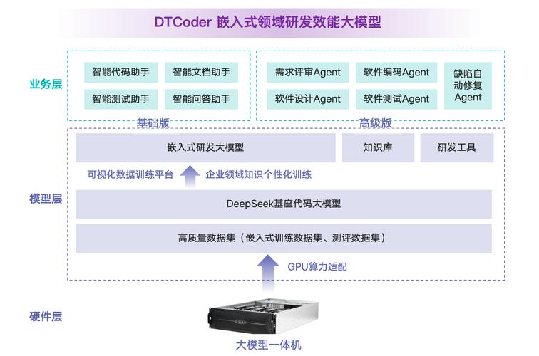 泛联新安打造嵌入式领域研发效能大模型